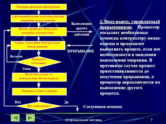 Операционные системы Системный вызов для выполнения операции ввода-вывода Запрос состояния