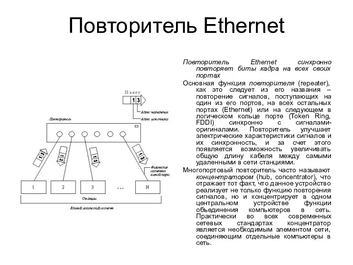 Повторитель Ethernet Повторитель Ethernet синхронно повторяет биты кадра на всех