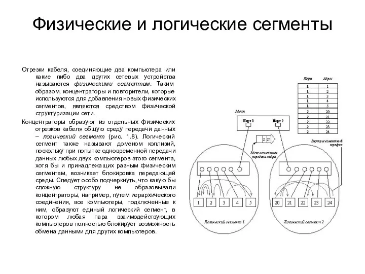 Физические и логические сегменты Отрезки кабеля, соединяющие два компьютера или