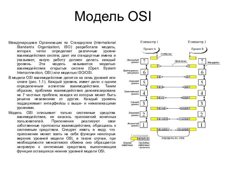 Модель OSI Международная Организация по Стандартам (International Standards Organization, ISO)