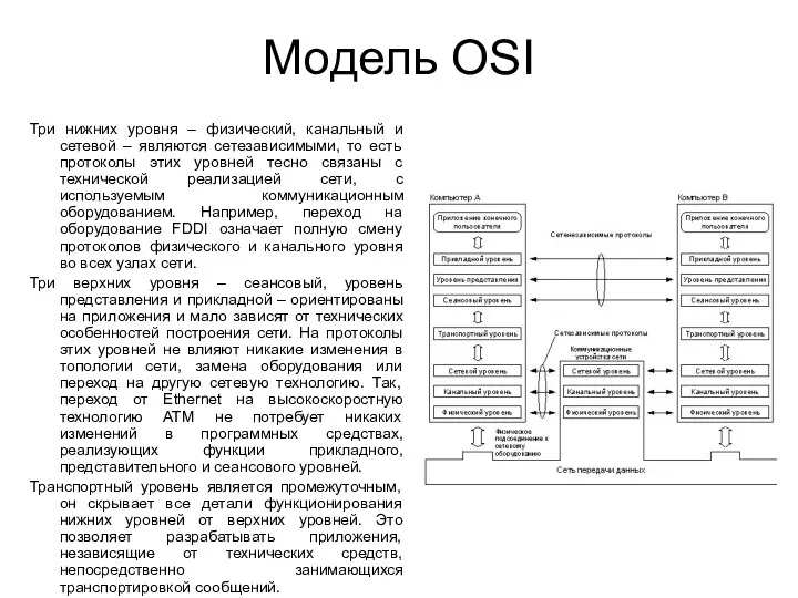 Модель OSI Три нижних уровня – физический, канальный и сетевой