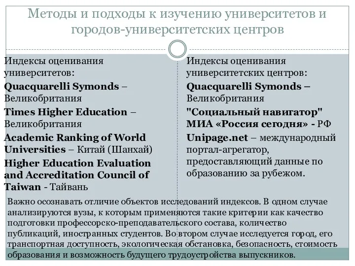 Методы и подходы к изучению университетов и городов-университетских центров Индексы