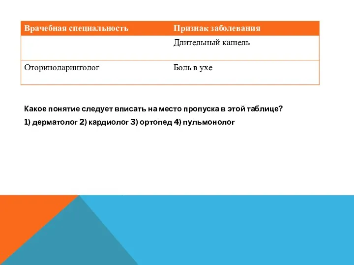 Какое понятие следует вписать на место пропуска в этой таблице?