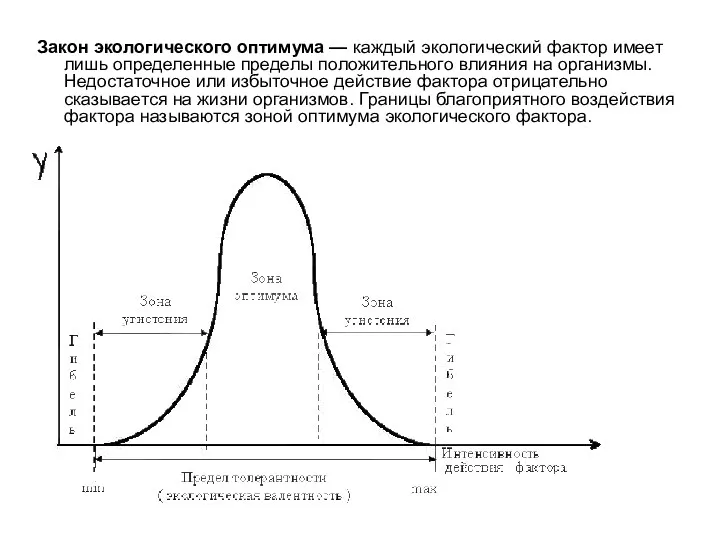 Закон экологического оптимума — каждый экологический фактор имеет лишь определенные