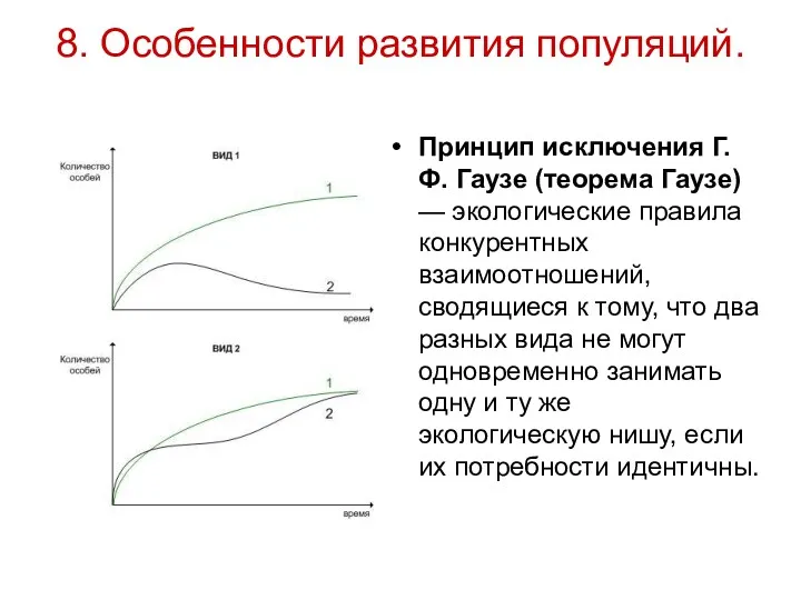 8. Особенности развития популяций. Принцип исключения Г. Ф. Гаузе (теорема