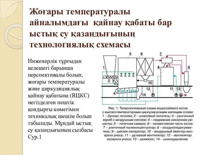 Жоғары температуралы айналымдағы қайнау қабаты бар ыстық су қазандығының технологиялық