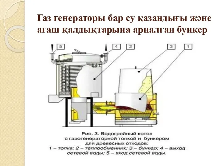 Газ генераторы бар су қазандығы және ағаш қалдықтарына арналған бункер