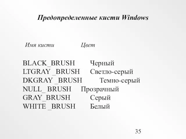 Предопределенные кисти Windows Имя кисти Цвет BLACK_BRUSH Черный LTGRAY _BRUSH