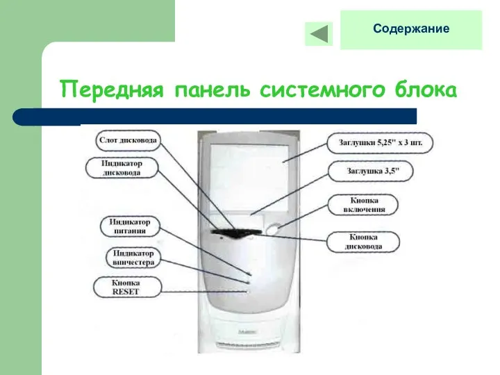 Передняя панель системного блока Содержание