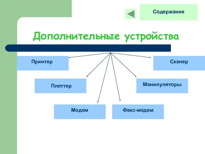 Дополнительные устройства Принтер Сканер Плоттер Манипуляторы Модем Факс-модем Содержание