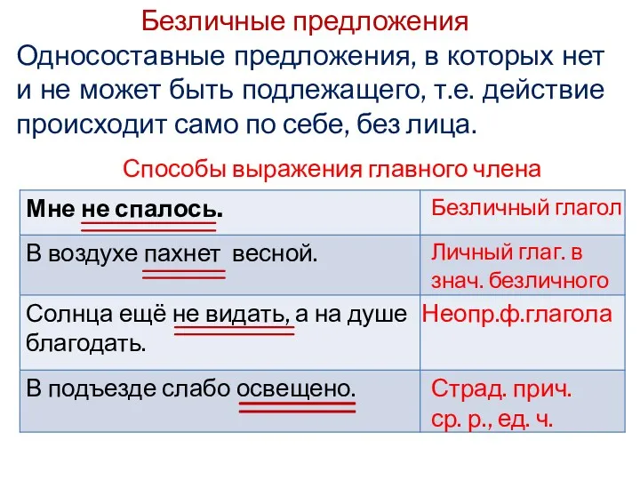 Безличные предложения Односоставные предложения, в которых нет и не может