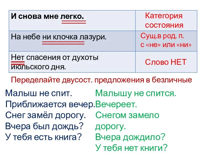 Категория состояния Сущ.в род. п. с «не» или «ни» Слово