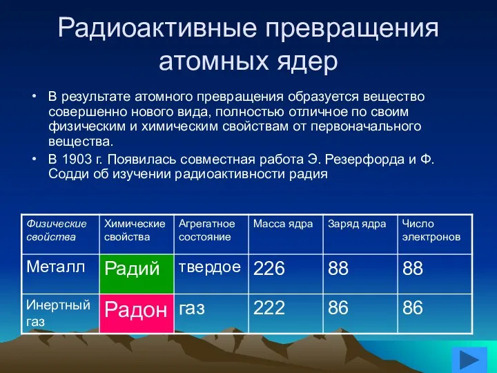 Радиоактивные превращения атомных ядер В результате атомного превращения образуется вещество