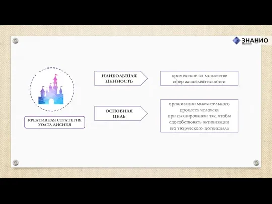 КРЕАТИВНАЯ СТРАТЕГИЯ УОЛТА ДИСНЕЯ НАИБОЛЬШАЯ ЦЕННОСТЬ применение во множестве сфер