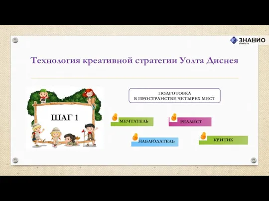 Технология креативной стратегии Уолта Диснея ПОДГОТОВКА В ПРОСТРАНСТВЕ ЧЕТЫРЕХ МЕСТ