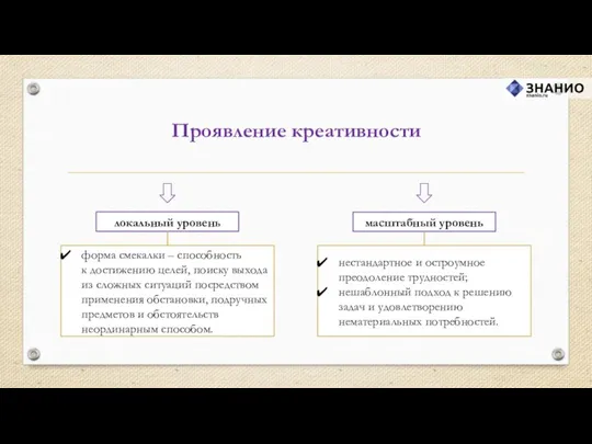 локальный уровень Проявление креативности масштабный уровень форма смекалки – способность