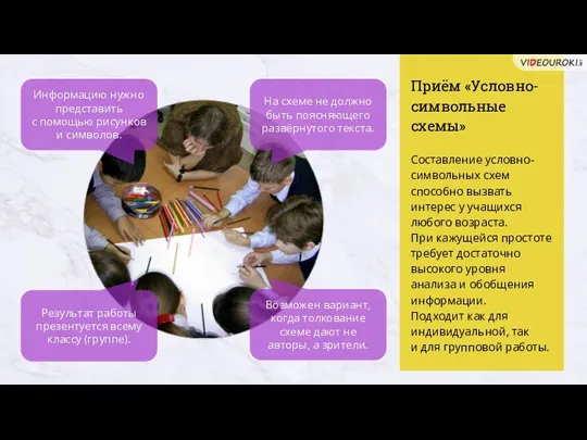 Приём «Условно-символьные схемы» Составление условно-символьных схем способно вызвать интерес у