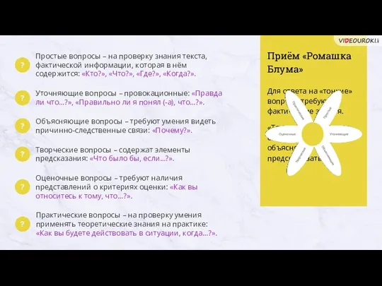 Приём «Ромашка Блума» Для ответа на «тонкие» вопросы требуются фактические