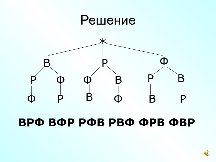 Решение * ВРФ ВФР РФВ РВФ ФРВ ФВР