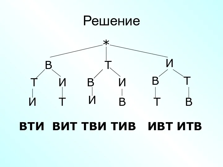 Решение * В И Т Т В В Т В