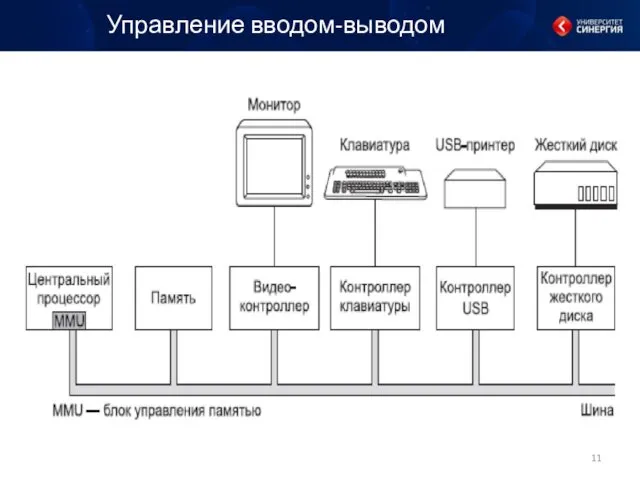 Управление вводом-выводом