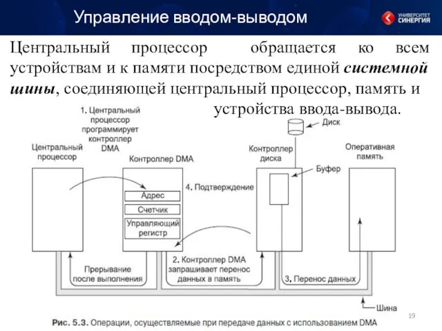 Управление вводом-выводом Центральный процессор обращается ко всем устройствам и к