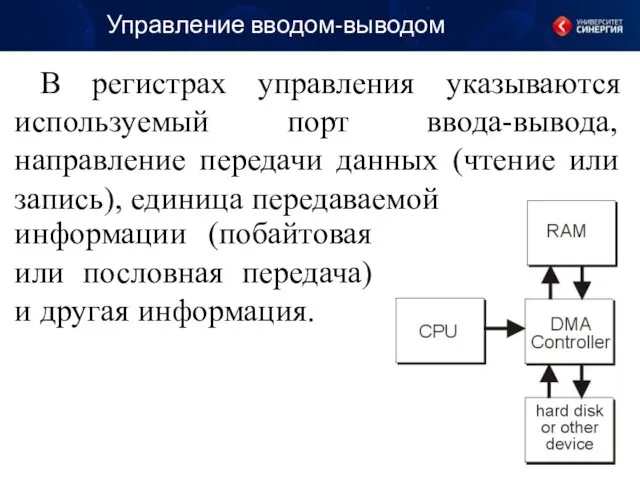 Управление вводом-выводом информации (побайтовая или пословная передача) и другая информация.