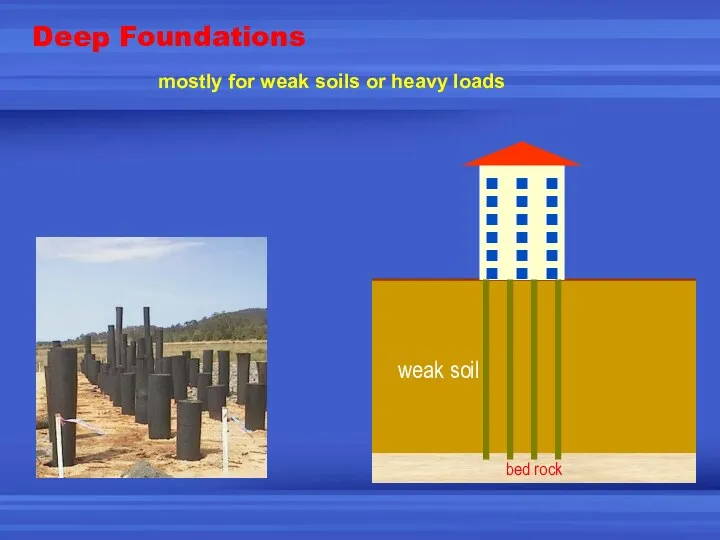 Deep Foundations mostly for weak soils or heavy loads