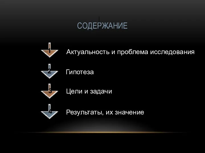 СОДЕРЖАНИЕ Актуальность и проблема исследования 1 Гипотеза Цели и задачи 3 Результаты, их значение 4 2