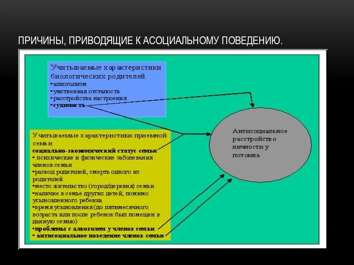 ПРИЧИНЫ, ПРИВОДЯЩИЕ К АСОЦИАЛЬНОМУ ПОВЕДЕНИЮ.