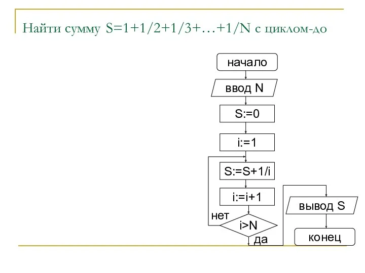 Найти сумму S=1+1/2+1/3+…+1/N с циклом-до начало ввод N S:=0 i:=1