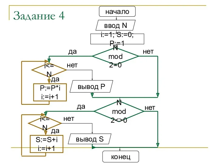 Задание 4 начало ввод N i:=1; S:=0; P:=1 N mod