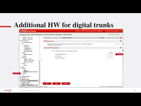 Additional HW for digital trunks