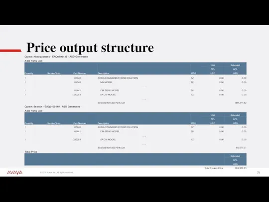 Price output structure