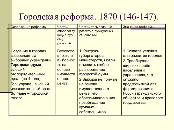 Городская реформа. 1870 (146-147).