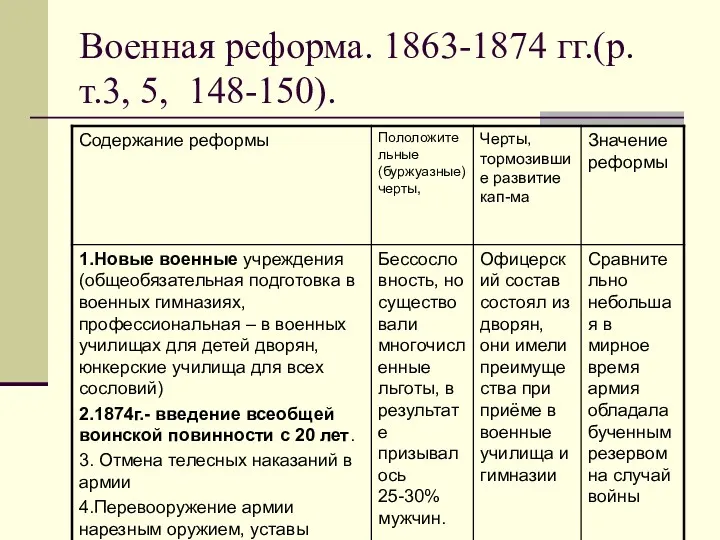 Военная реформа. 1863-1874 гг.(р.т.3, 5, 148-150).