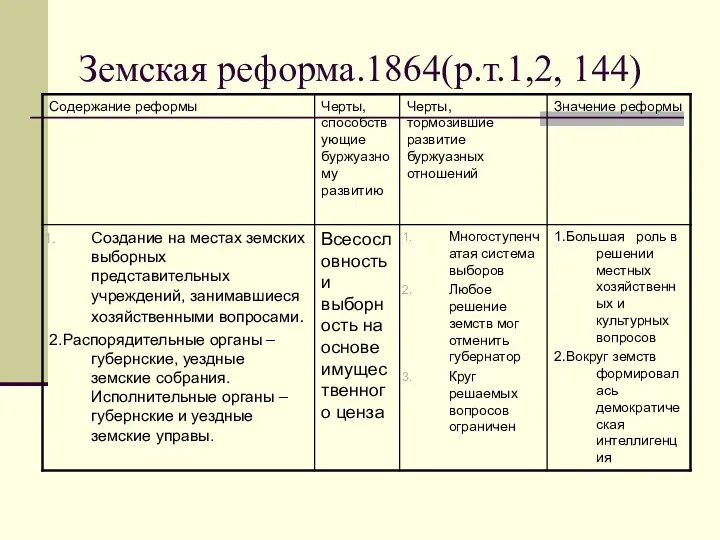 Земская реформа.1864(р.т.1,2, 144)