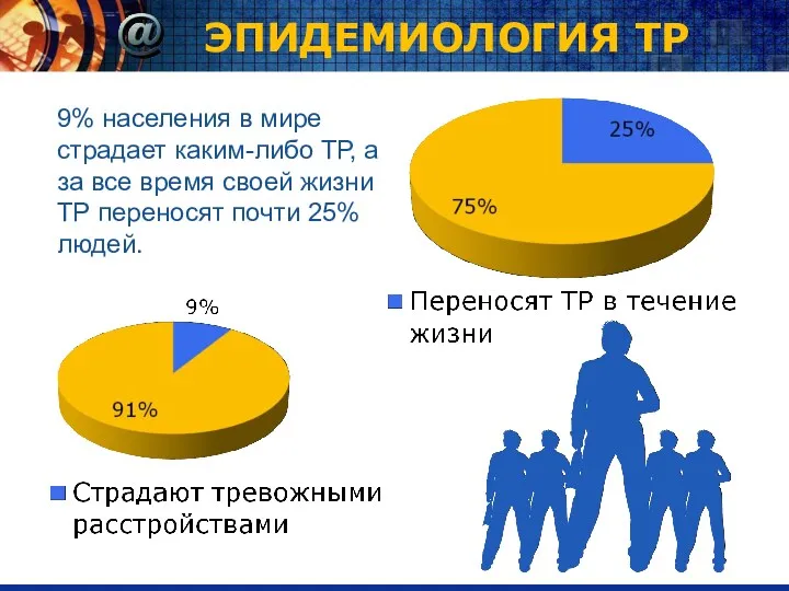 ЭПИДЕМИОЛОГИЯ ТР 9% населения в мире страдает каким-либо ТР, а