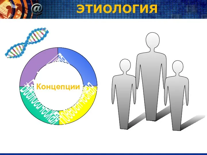 ЭТИОЛОГИЯ Наследственная Психоаналитическая Биологическая Поведенческая Концепции