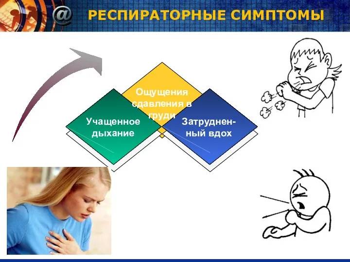 РЕСПИРАТОРНЫЕ СИМПТОМЫ Наследственная Психоаналитическая Поеденчекая Ощущения сдавления в груди Учащенное дыхание Затруднен- ный вдох