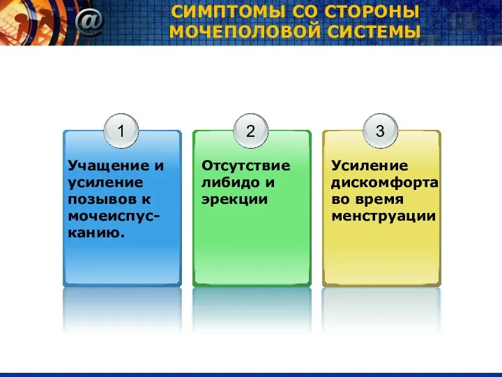 СИМПТОМЫ СО СТОРОНЫ МОЧЕПОЛОВОЙ СИСТЕМЫ Наследственная Поеденчекая