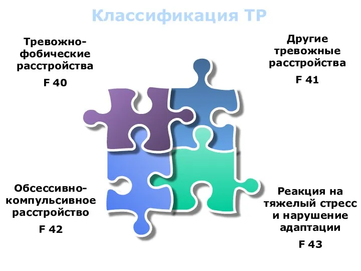 Классификация ТР Тревожно-фобические расстройства F 40 Другие тревожные расстройства F