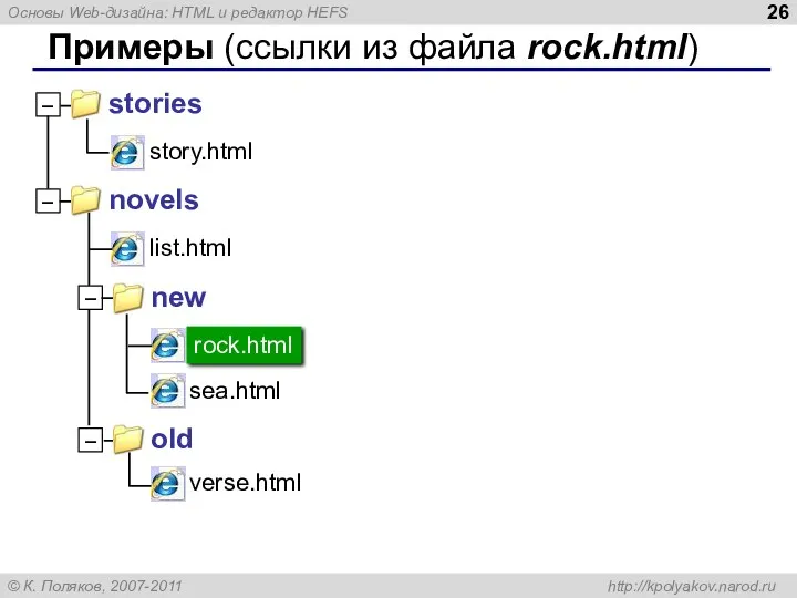 Примеры (ссылки из файла rock.html)