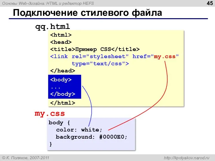 Подключение стилевого файла Пример CSS type="text/css"> ... qq.html my.css body