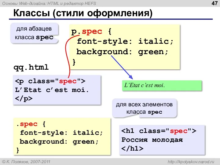 Классы (стили оформления) p.spec { font-style: italic; background: green; }