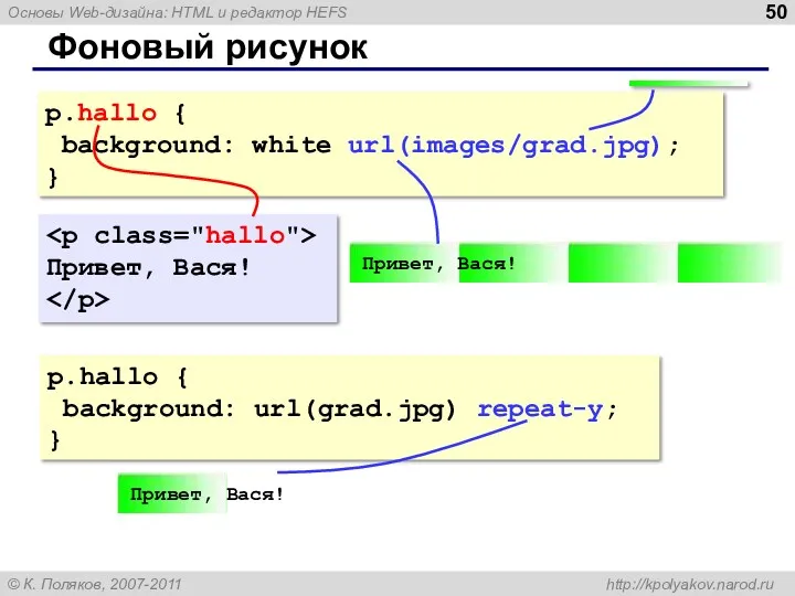 p.hallo { background: white url(images/grad.jpg); } Фоновый рисунок Привет, Вася! p.hallo { background: url(grad.jpg) repeat-y; }