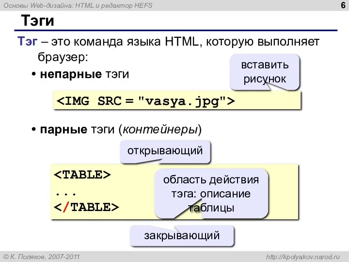 Тэги Тэг – это команда языка HTML, которую выполняет браузер: