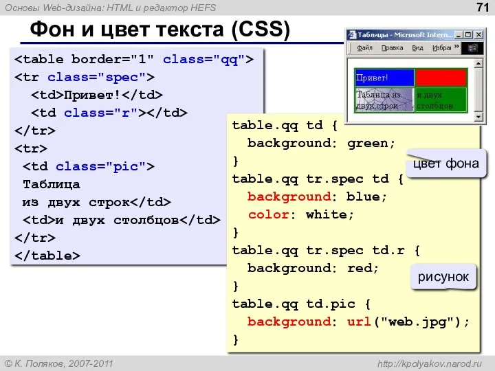 Фон и цвет текста (CSS) Привет! Таблица из двух строк