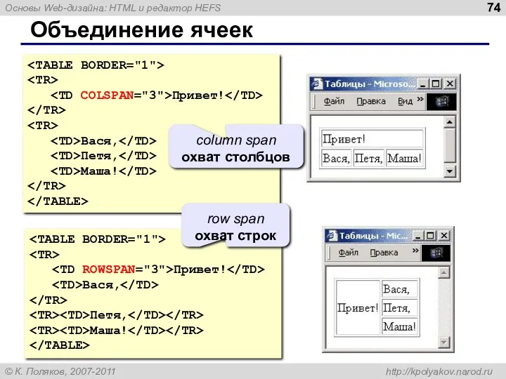 Объединение ячеек Привет! Вася, Петя, Маша! Привет! Вася, Петя, Маша!