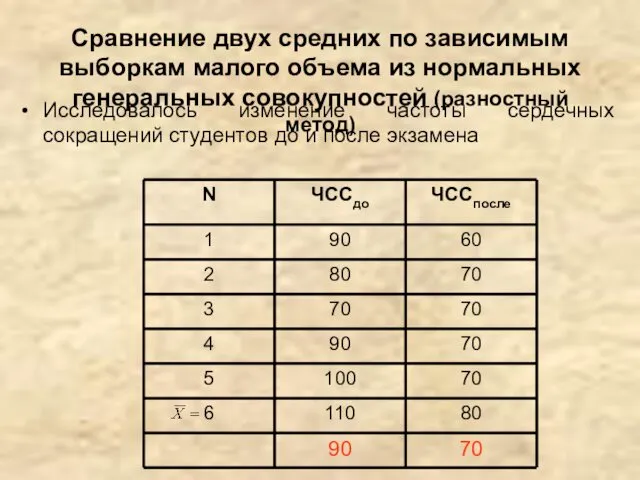 Сравнение двух средних по зависимым выборкам малого объема из нормальных